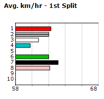 Speedmap image