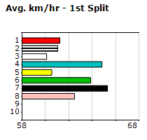 Speedmap image