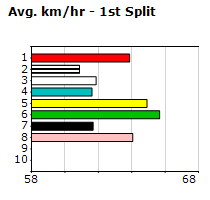 Speedmap image