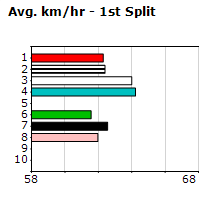 Speedmap image