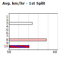 Speedmap image