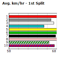 Speedmap image