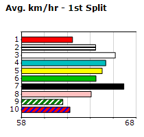 Speedmap image