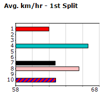 Speedmap image