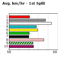 Speedmap image