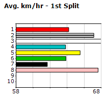 Speedmap image