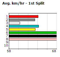 Speedmap image