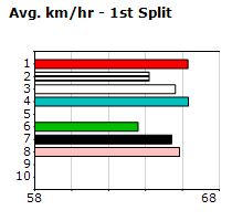 Speedmap image