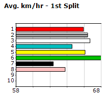 Speedmap image