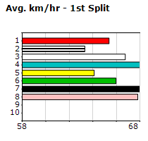 Speedmap image