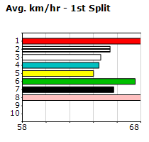 Speedmap image