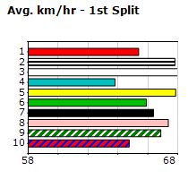 Speedmap image