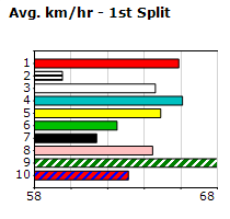 Speedmap image