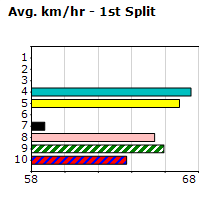 Speedmap image