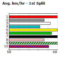 Speedmap image