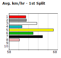 Speedmap image