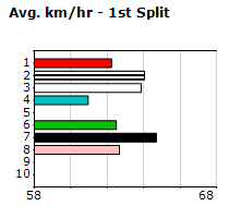 Speedmap image