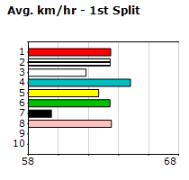 Speedmap image