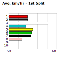 Speedmap image