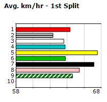 Speedmap image