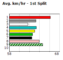 Speedmap image