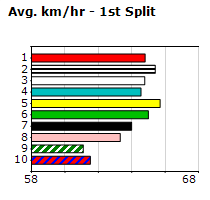 Speedmap image