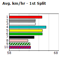 Speedmap image