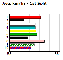 Speedmap image