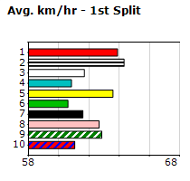 Speedmap image