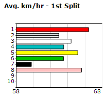 Speedmap image