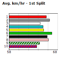 Speedmap image