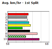 Speedmap image