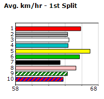 Speedmap image