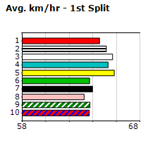 Speedmap image