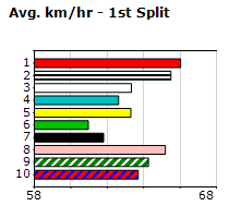 Speedmap image