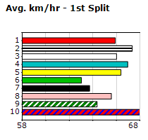 Speedmap image