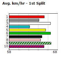 Speedmap image