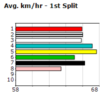 Speedmap image