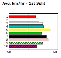 Speedmap image