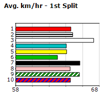 Speedmap image