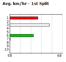 Speedmap image