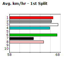 Speedmap image