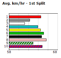 Speedmap image