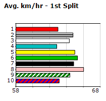 Speedmap image