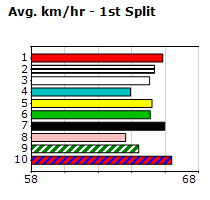 Speedmap image