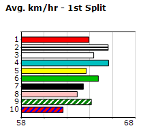 Speedmap image