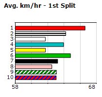 Speedmap image