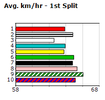 Speedmap image