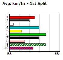 Speedmap image