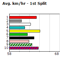 Speedmap image